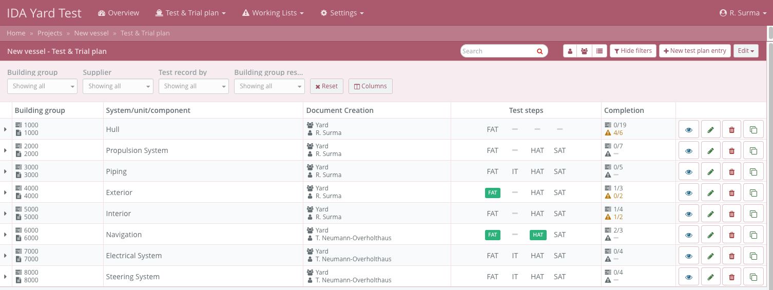 IDA — Project overview