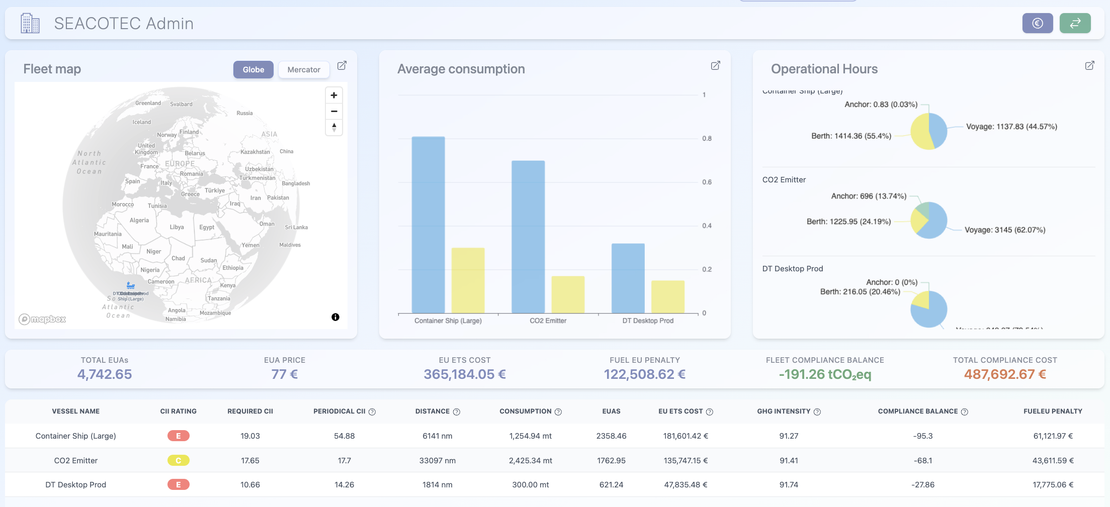 SEACOSCORE dashboards